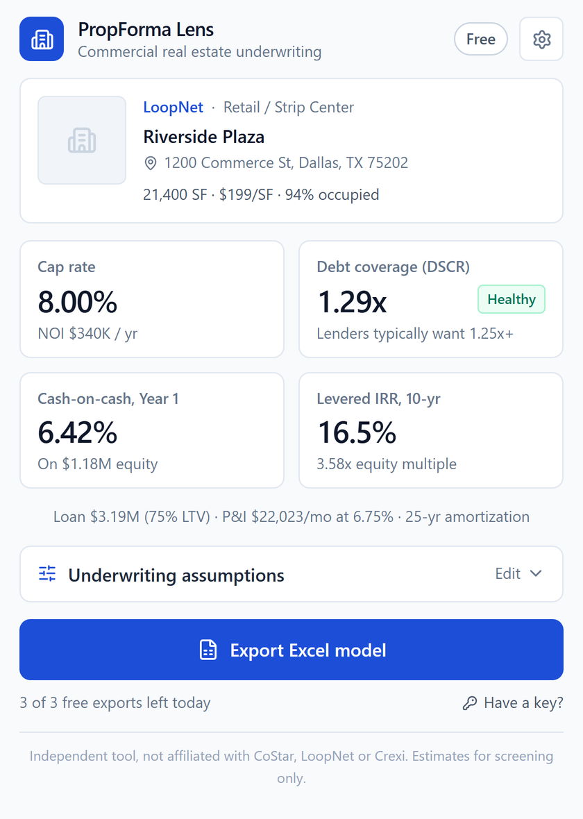 PropForma Lens popup showing cap rate, DSCR, cash-on-cash and IRR for a sample property
