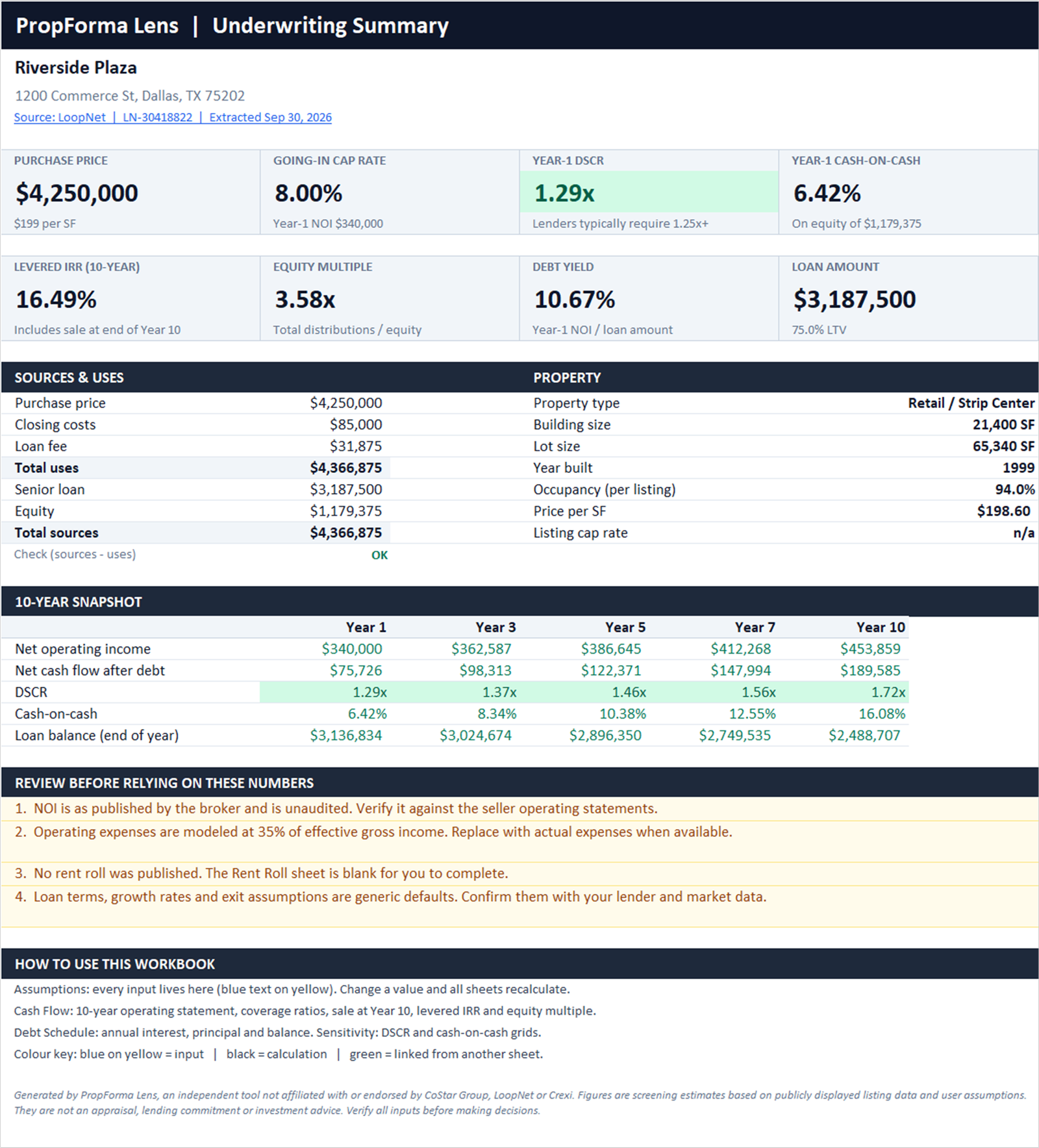 Underwriting summary sheet with KPI tiles, sources and uses and a 10-year snapshot